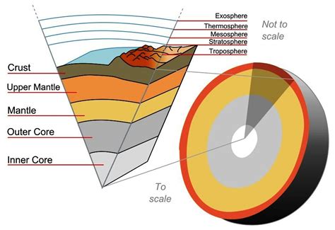 What Is The Temperature Of The Earths Crust Geology In