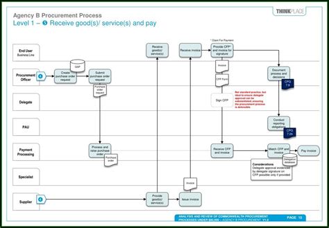 Procurement Business Process Map Map Resume Examples Gq Nqdl O