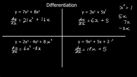 An Introduction To Differentiation Youtube