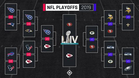 Nfl Playoff Bracket 2020 Full Schedule Tv Channels Scores Results