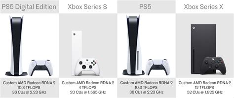 Playstation 5 And Ps5 Digital Edition Vs Xbox Series X