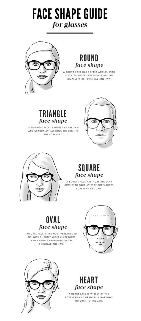 Face Shape Guide For Glasses Which Glasses Shape Best Suits Your Face