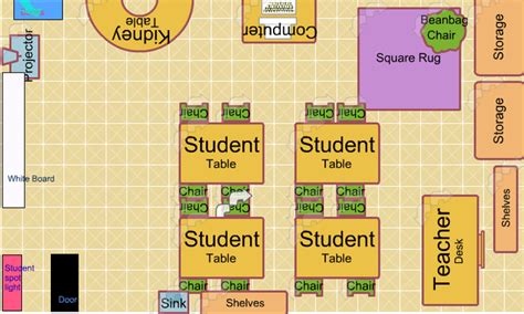 Ideal Classroom Layout Managing The Learning Environment By Tiffany
