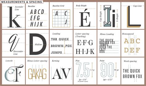 Handy Chart Helps You Understand The Elements Of Typography Wired