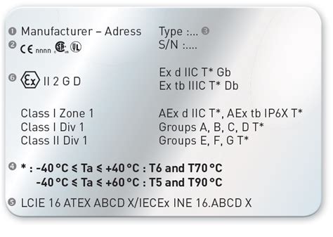 Atex Code Chart