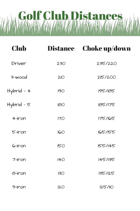 Womens Standard Golf Club Length Chart