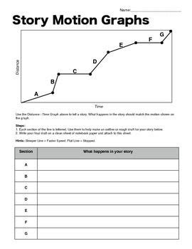 Motion review worksheet distance time graphs answer key. Distance Vs Time Graph Worksheet Answer Key - worksheet