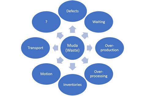 Types Of Waste