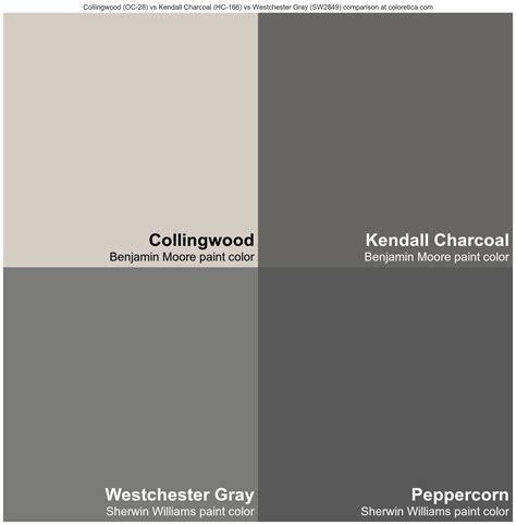 Benjamin Moore Collingwood Vs Kendall Charcoal Vs Westchester Gray Vs