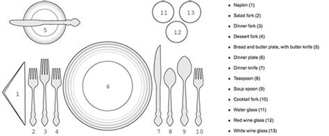 A Simple Guide To Table Setting
