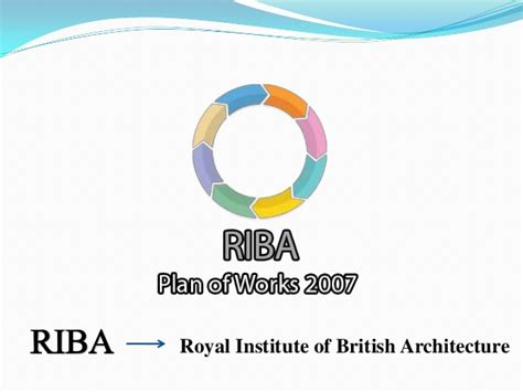 The riba plan of work is published by the royal institute of british architects (riba). RIBA plan of work