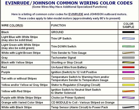 Ford Radio Wire Harness Color Codes