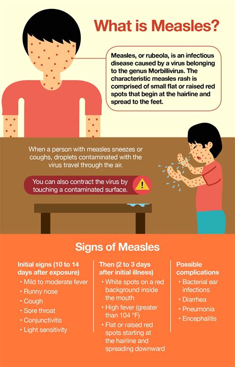 How To Spot Measles Symptoms Understand The Cause Treatment The