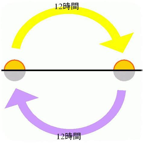 チャンネル登録者1000人記念、春分の日にlive配信したものです。春分の日の星の配置からのこれからの流れと皆さまの質問にお答えしています。 長いから適当に流しみしてください。 後半は12性別開運アドバイスもお伝えしています 日々の星読みはこちらから ⇒. 春分の日 | ひろすけの言いたい放題!