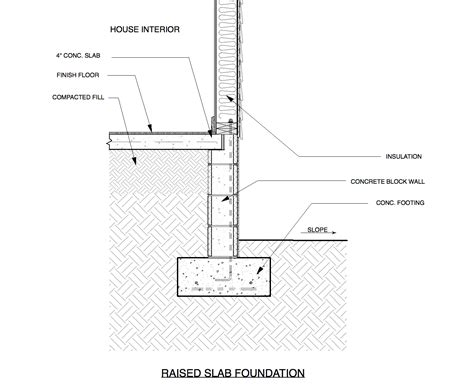 House Foundations Crawlspace Vs Raised Slab Custom Home Design
