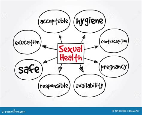 Sexual Health Mind Map Concept For Presentations And Reports Stock