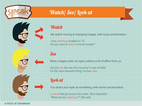 Difference Between Watch See And Look English Words Grammar Tips