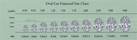Diamond Size Charts Mm Guide And Free Printable Charts Atelier
