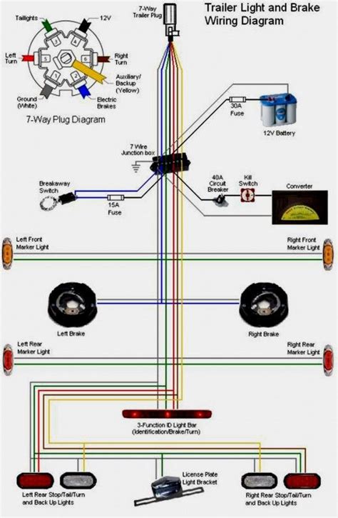 Utility Trailer Wiring Color Code