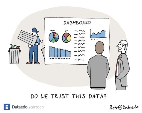 Data Dashboard Cartoons And Comics Funny Pictures Fro