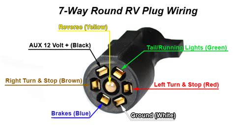 7 Way Trailer Plug Wiring Diagram Ford F350 Wiring Diagram