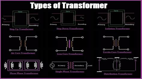 Types Of Transformer Allumiax Blog
