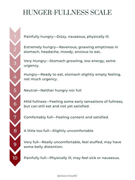 The Hunger Fullness Scale Intuitive Eating Nutrition Coach