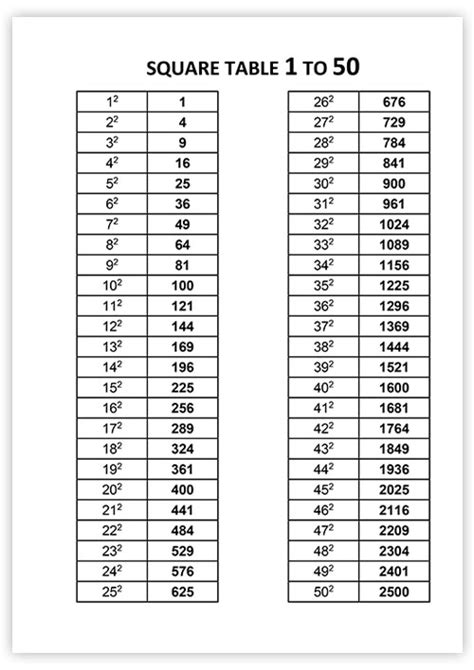 Square Table 1 To 50 Free Calendarsu