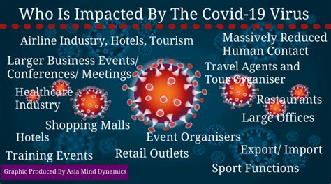 Covid 19 The Virus Has A Massive Impact On Human Relationships