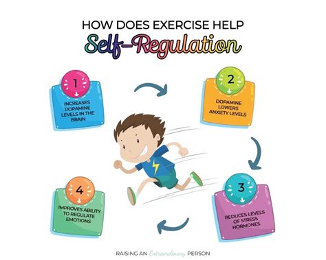 Hiit For Kids Improve Emotional Regulation In Just 7 Minutes Per Day