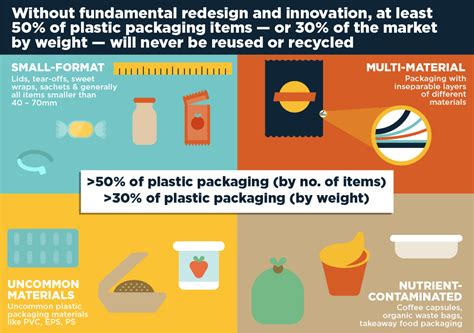 Industry Leaders Get Behind The Three Strategies That Will Re Make The Global Plastics