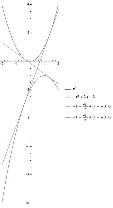 Calculus Common Tangent Lines Of Two Quadratic Functions