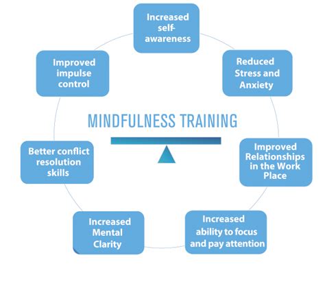 Mindfulness For Kids Mindful Nz Schools