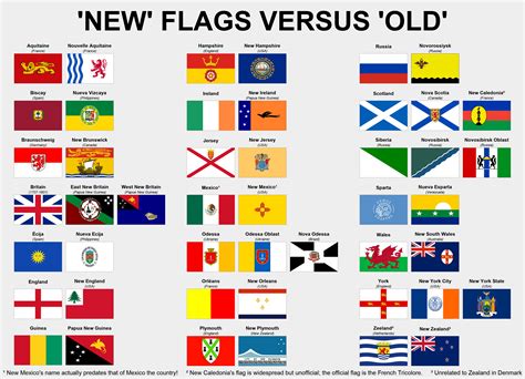 New Flags Versus Old Rvexillology