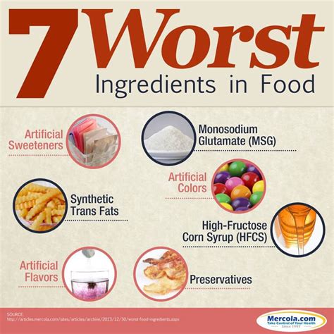 Bad Ingredients Food Healthy Living Lifestyle Food Facts