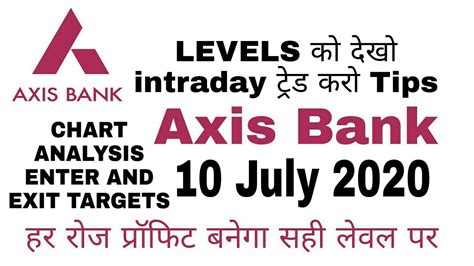 Detailed news, announcements, financial report, company weaknesses (4) mfs decreased their shareholding last quarter. 10 july share price target Axis bank | Axis Bank news ...