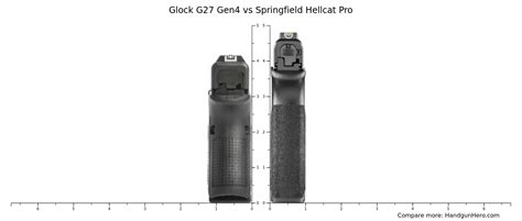 Glock G Gen Vs Springfield Hellcat Pro Size Comparison Handgun Hero