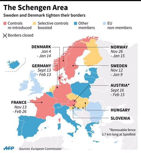 European Migration Crisis May Mean Bye Bye Schengen