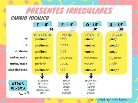 Presente de los verbos regulares e irregulares en español