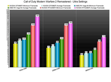 Modern warfare 2 steam charts - chatterlasopa
