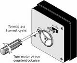 Adjust Refrigerator Door Close Itself Images