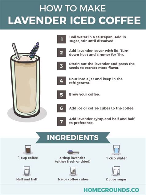 21 Mind Blowing Iced Coffee Recipes From Around The World In 2020 Coffee Recipes Ice Coffee