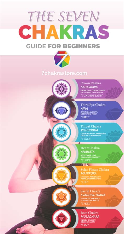 7 Chakras Guide For Beginners In 2020 Chakra Meanings Chakra For