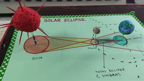 Solar Eclipse Model Youtube