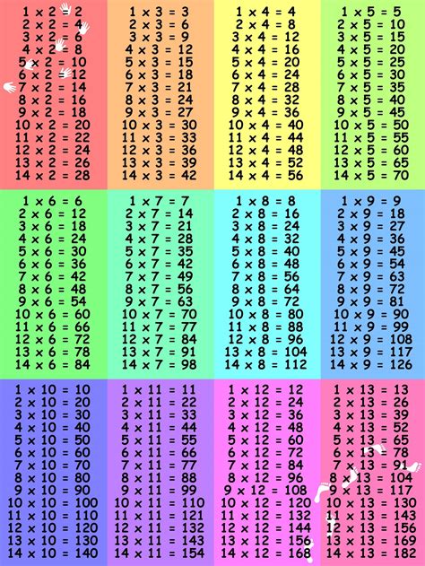 Time Tables 1 12 Colorful As Learning Media For Children Tablas De