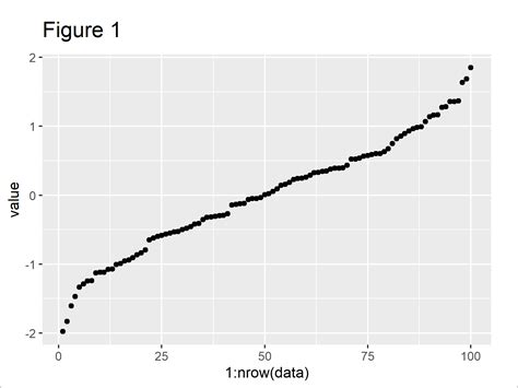 Draw Ggplot Plot Based On One Variable In R Example Code Images And