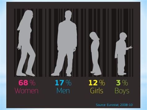 Презентація "Протидія торгівлі людьми"