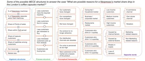 Issue Trees The Definitive Guide In Depth Examples Crafting Cases