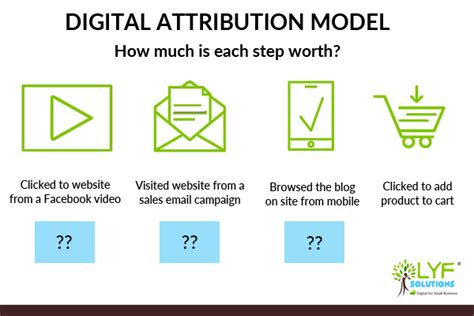 How Digital Attribution Works The Different Attribution Models You