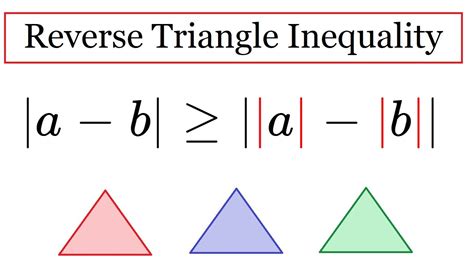 Reverse Triangle Inequality Youtube